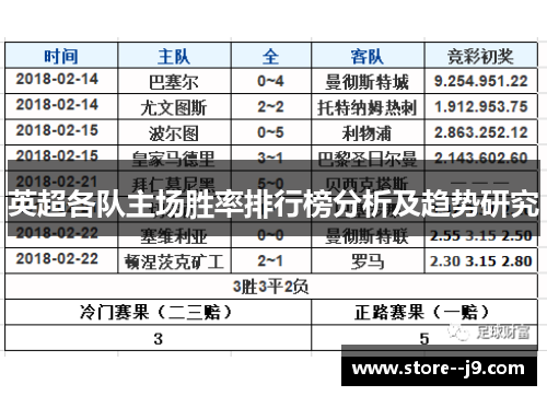 英超各队主场胜率排行榜分析及趋势研究
