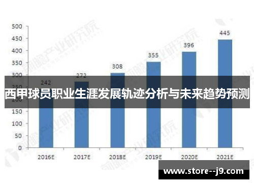 西甲球员职业生涯发展轨迹分析与未来趋势预测
