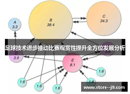 足球技术进步推动比赛观赏性提升全方位发展分析 足球技术进步推动比赛观赏性提升全方位发展分析