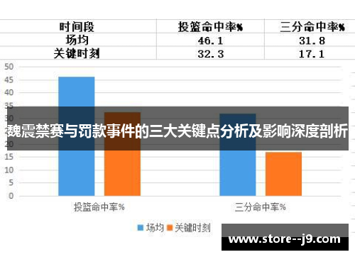 魏震禁赛与罚款事件的三大关键点分析及影响深度剖析