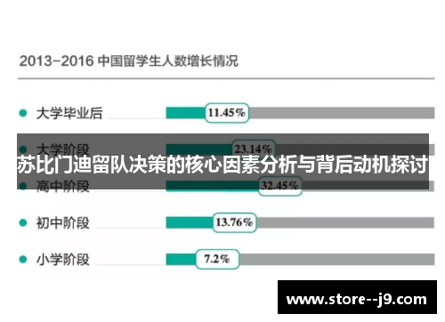 苏比门迪留队决策的核心因素分析与背后动机探讨