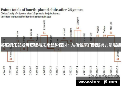 英超俱乐部发展历程与未来趋势探讨：从传统豪门到新兴力量崛起