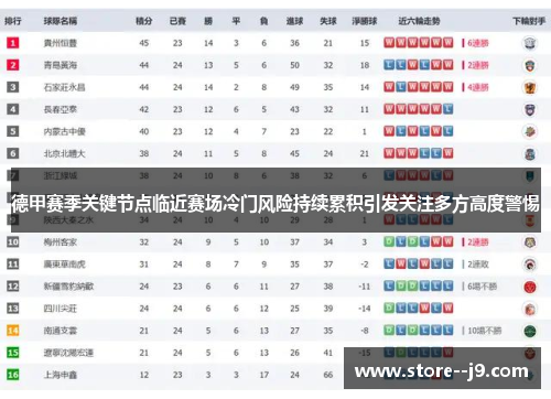 德甲赛季关键节点临近赛场冷门风险持续累积引发关注多方高度警惕