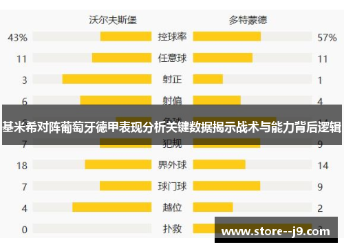 基米希对阵葡萄牙德甲表现分析关键数据揭示战术与能力背后逻辑