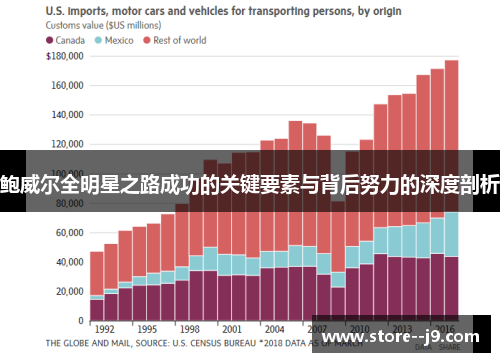 鲍威尔全明星之路成功的关键要素与背后努力的深度剖析