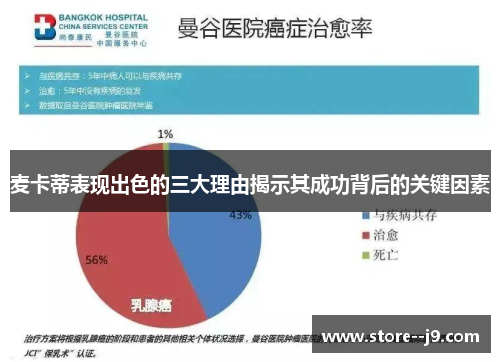 麦卡蒂表现出色的三大理由揭示其成功背后的关键因素
