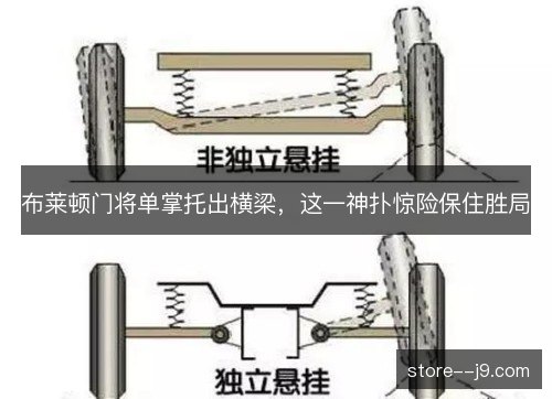 布莱顿门将单掌托出横梁,这一神扑惊险保住胜局 布莱顿门将单掌托出横梁,这一神扑惊险保住胜局
